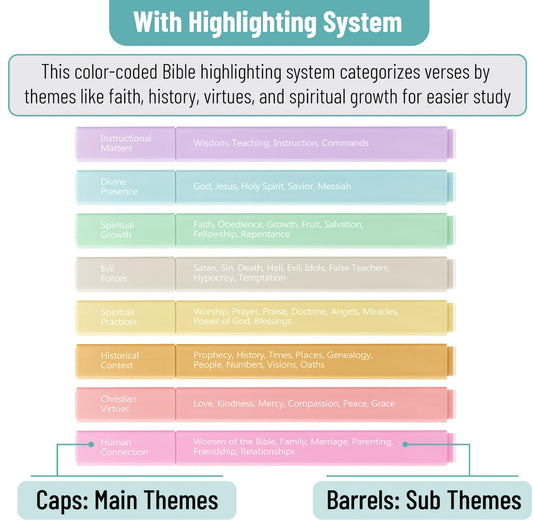 Mr. Pen- Bible Highlighters with Color-Coding System, 8 Pack, Soft Pastel Aesthetic Highlighters Assorted Colors